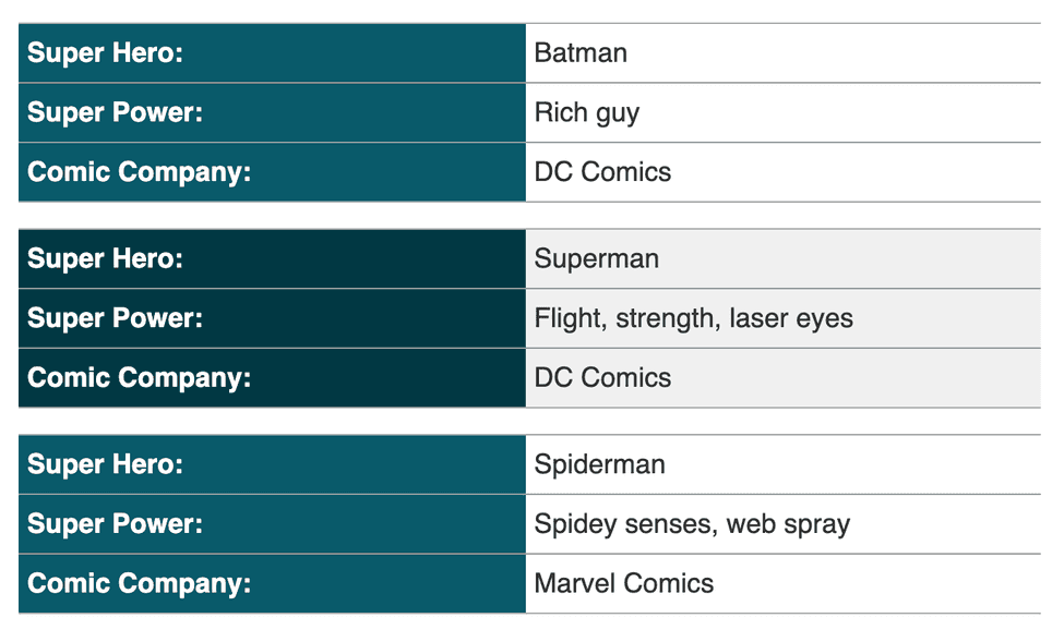 Responsive HTML Tables | Nicholas Diesslin